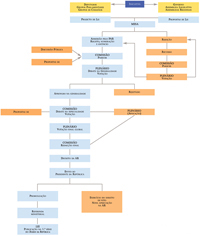 Fluxograma do Processo Legislativo Comum