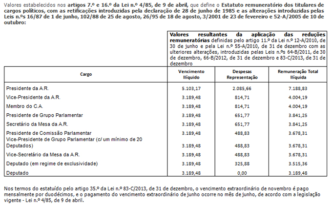 Tabela de Remunerações 2014