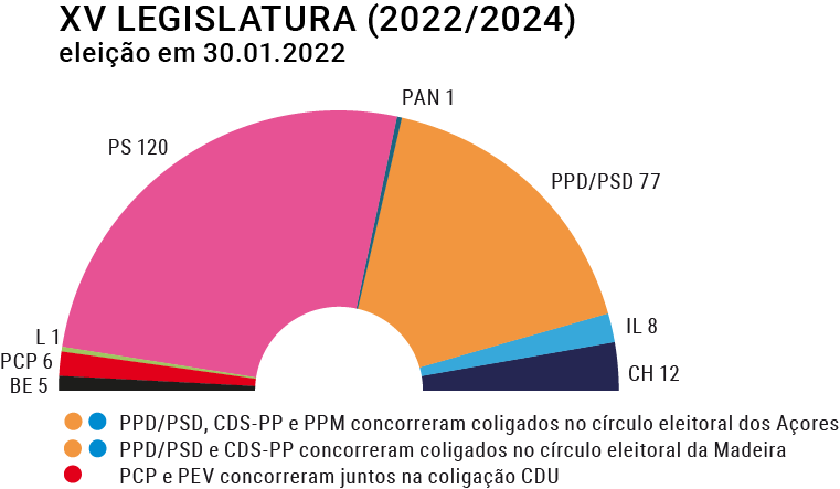 XV Legislatura (2022-03-29 a 2024-03-25)