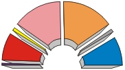 Ière législature (élections intercalaires du 2 décembre 1979) 