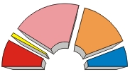 3th Legislature