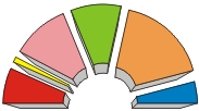 4th Legislature