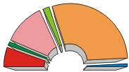 5th Legislature