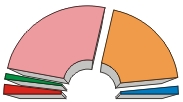 7th Legislature