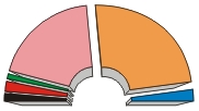 9th Legislature