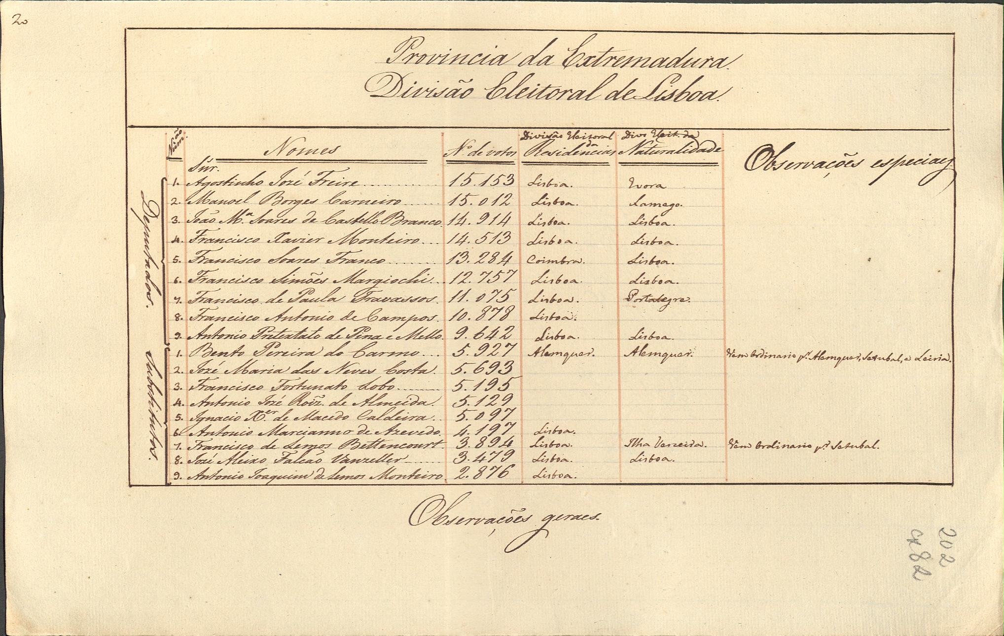 Sessão preparatória das Cortes Constituintes para verificação dos mandatos