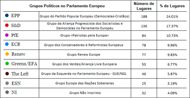 Fonte: Website do Parlamento Europeu