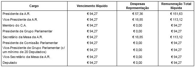 Remuneração 1976 jun - dez