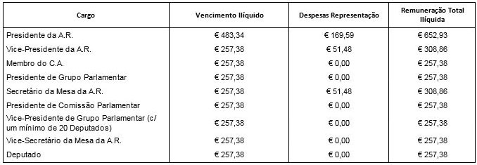 Remuneração 1983