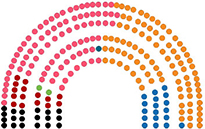 13th Legislature