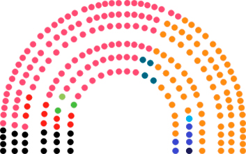 Composition - XIV législature 