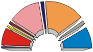 IIe législature (élections du 5 octobre 1980) 