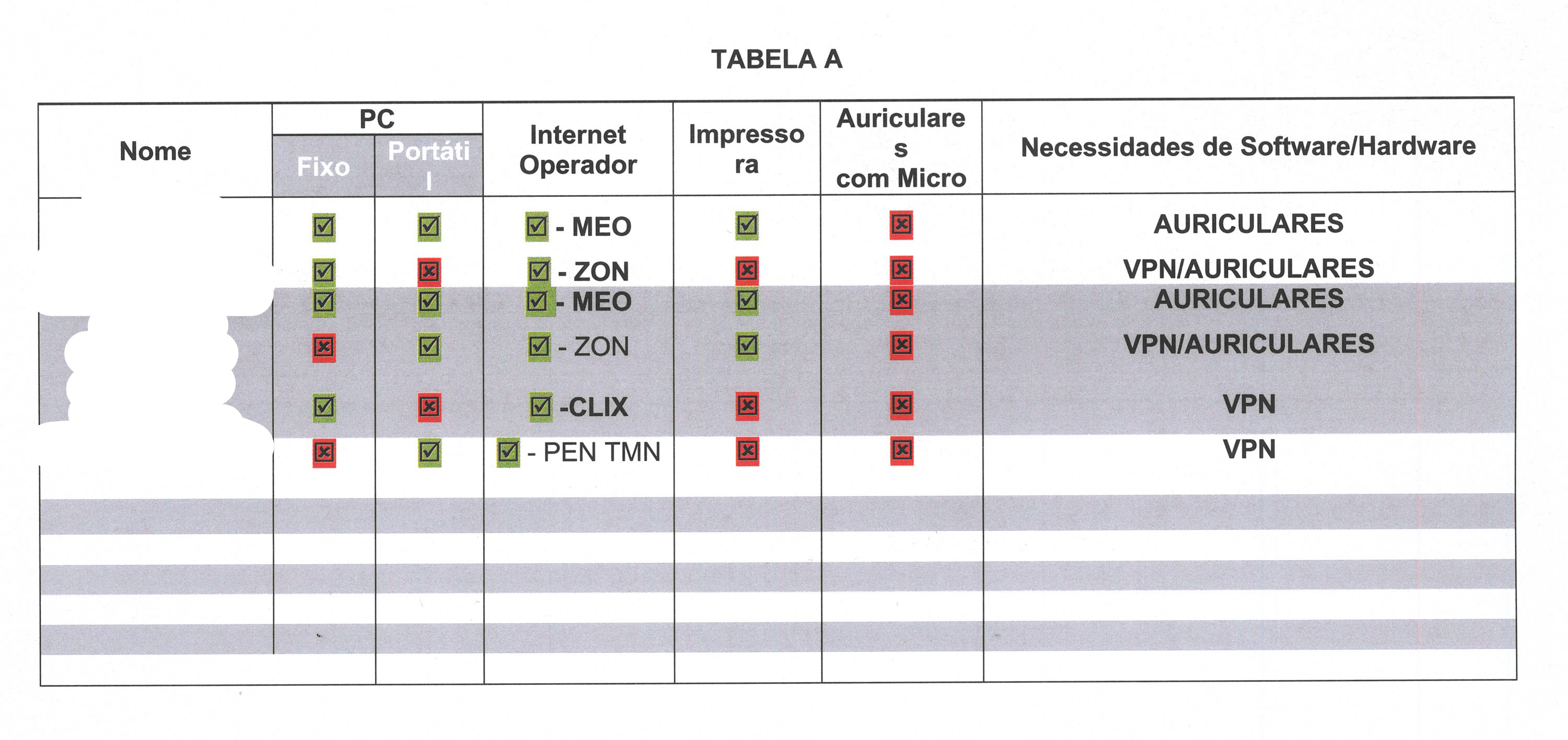 Plano de Contingência Gripe A AHP - Lista