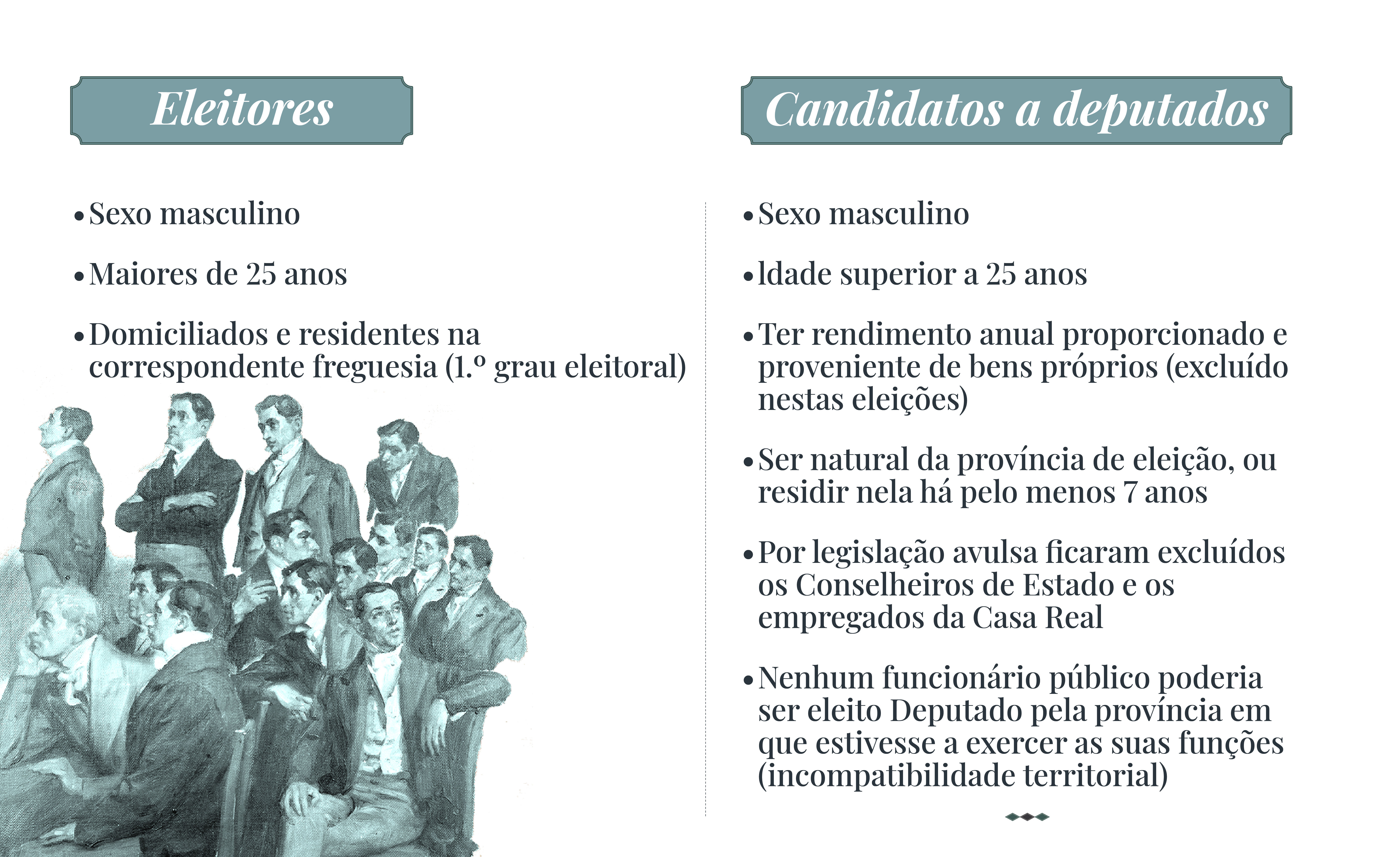 Eleitores / Candidatos a Deputados