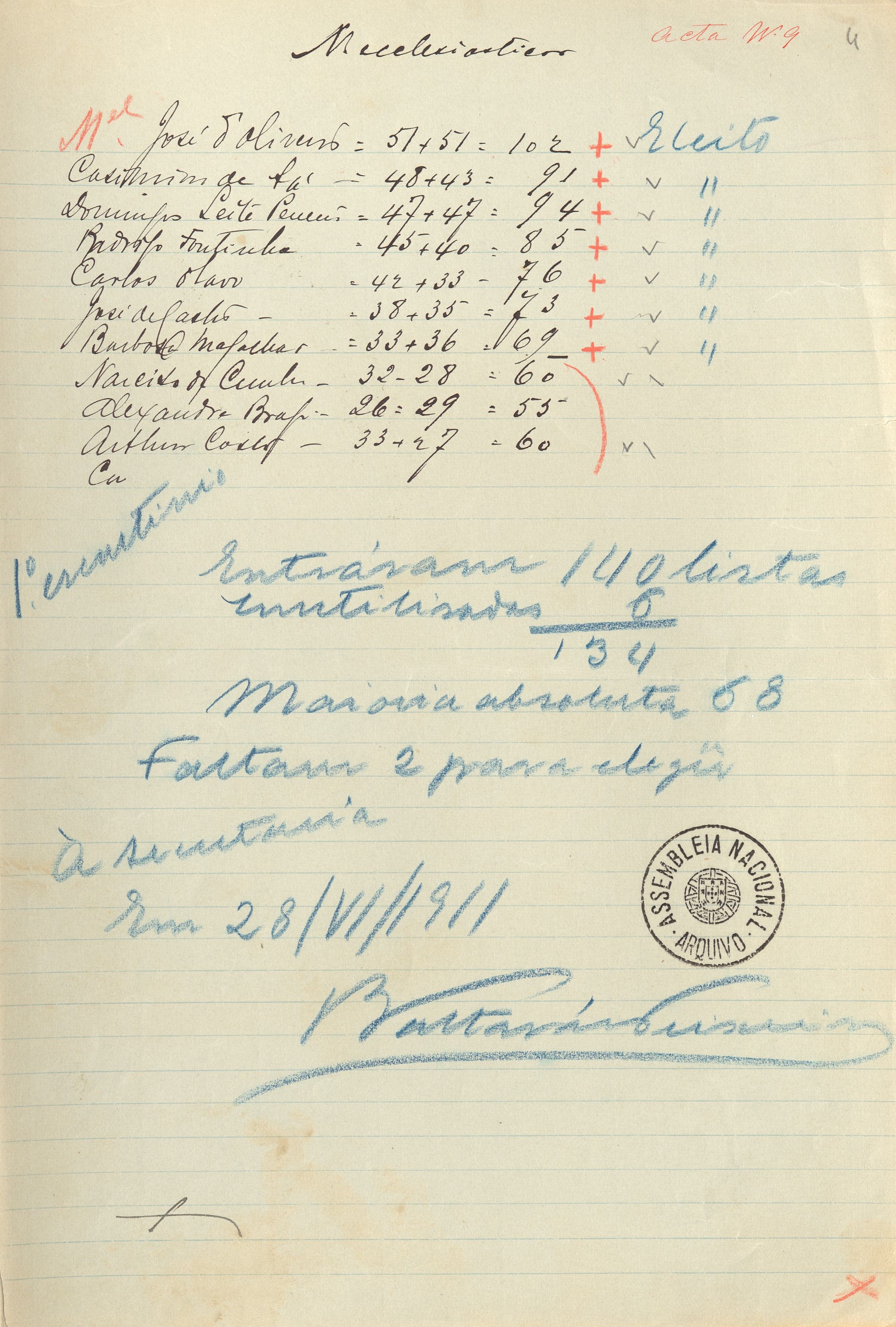 Comissão de Negócios Eclesiásticos 1911