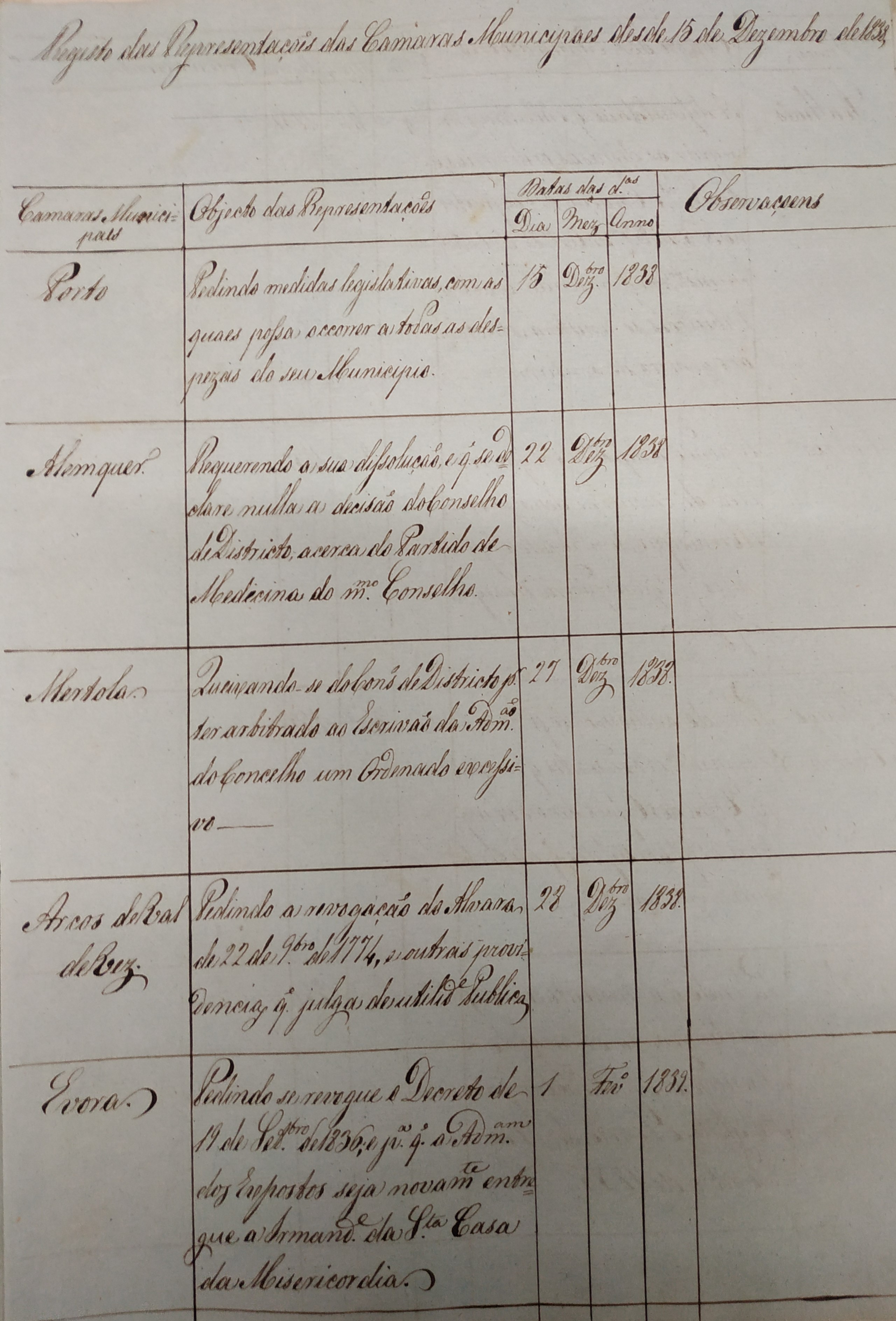 Registo (de 1841) das Representações das Câmaras Municipais desde 15 de dezembro de 1838. Cota: Secção I/II, cx. 273, mç. 208, doc. 1