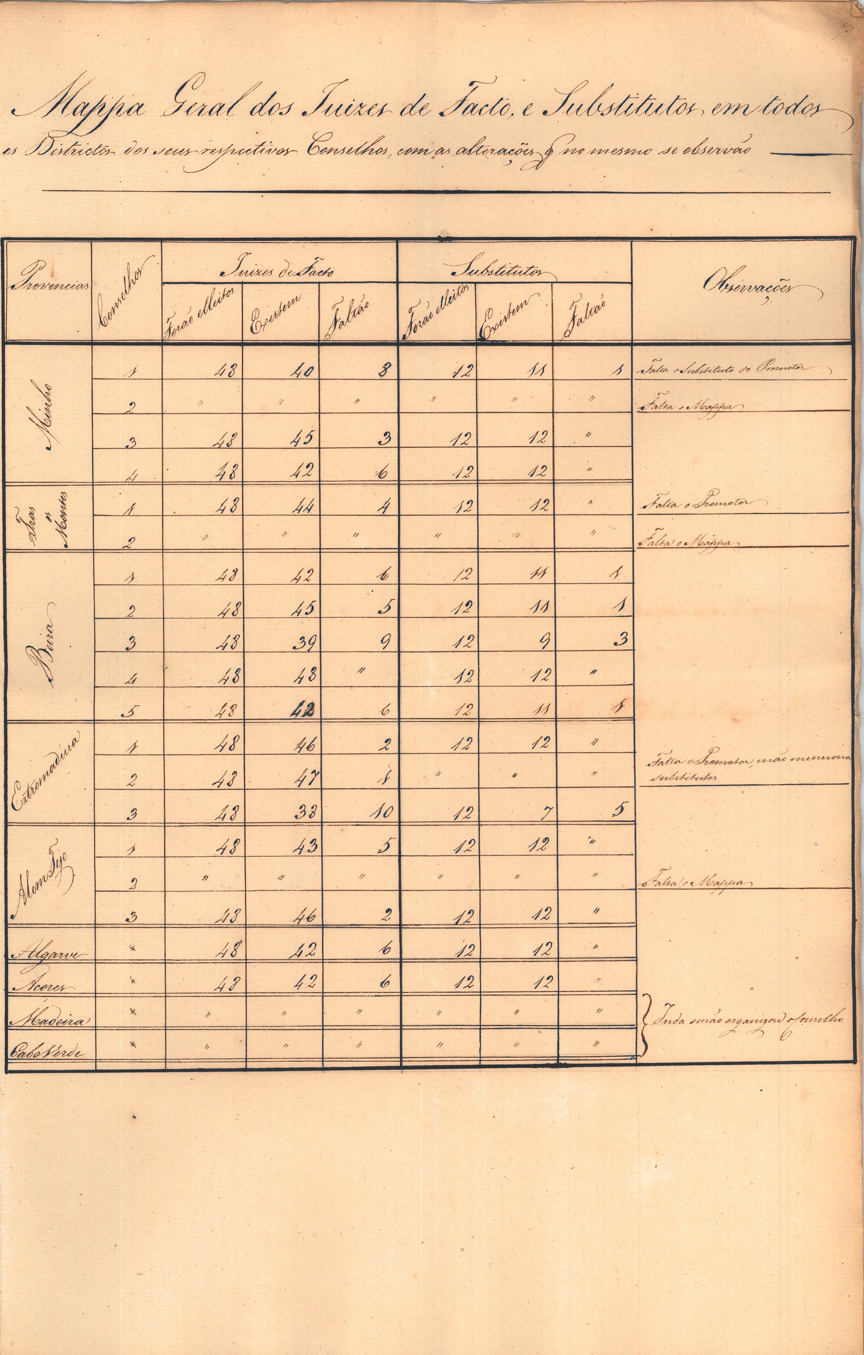 Ofício do Tribunal da Liberdade de Imprensa enviando Consulta pedida pela Comissão. 15 de maio de 1823. Cota AHP: Secção I/II, cx. 85, mç. 52, doc. 25.