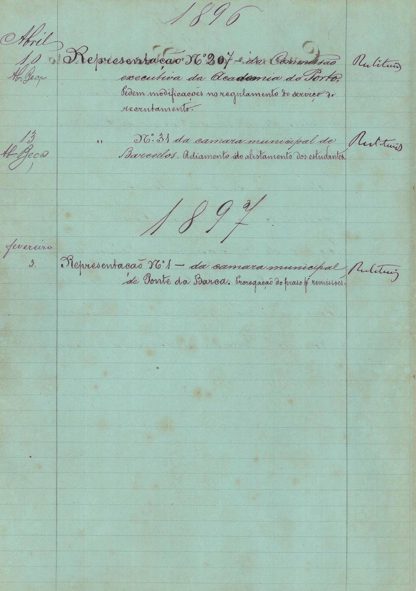 Registo de correspondência de 1896-1897. Cota AHP: Liv. 2507