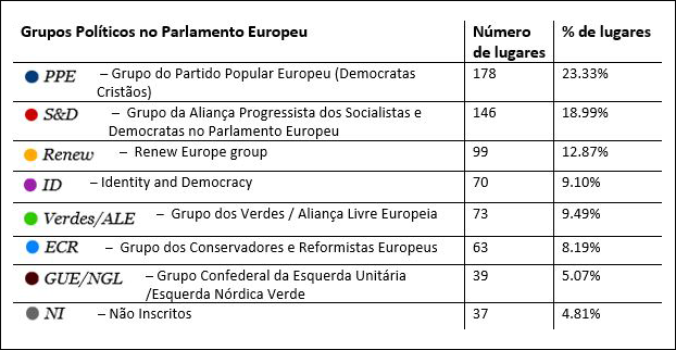 Bandeira da união europeia (ue) e adesão no fundo do mapa da