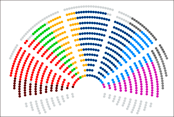 Source: Site internet du Parlement européen