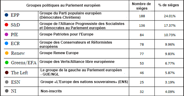 Source: Site internet du Parlement européen