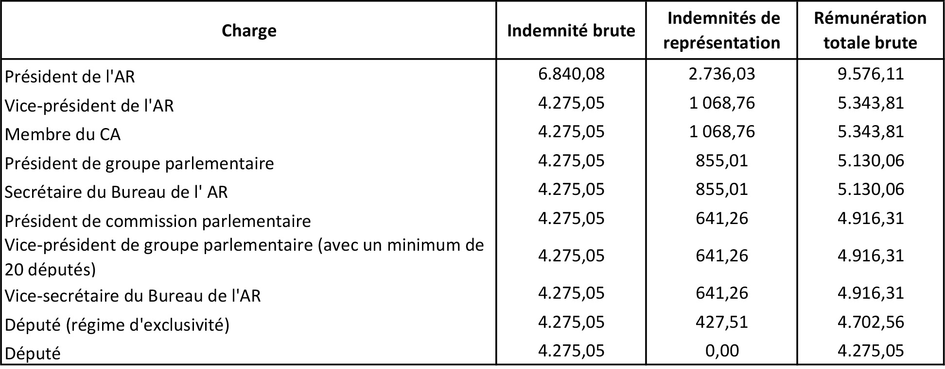 rémunération pour l'année 2026