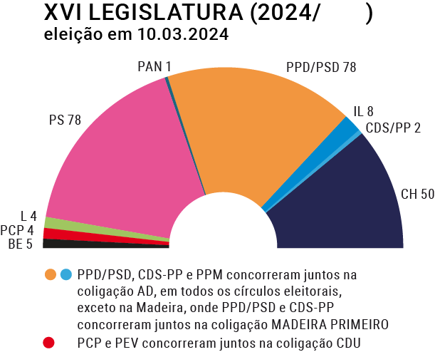 XVI Legislatura (2024-03-26 a)