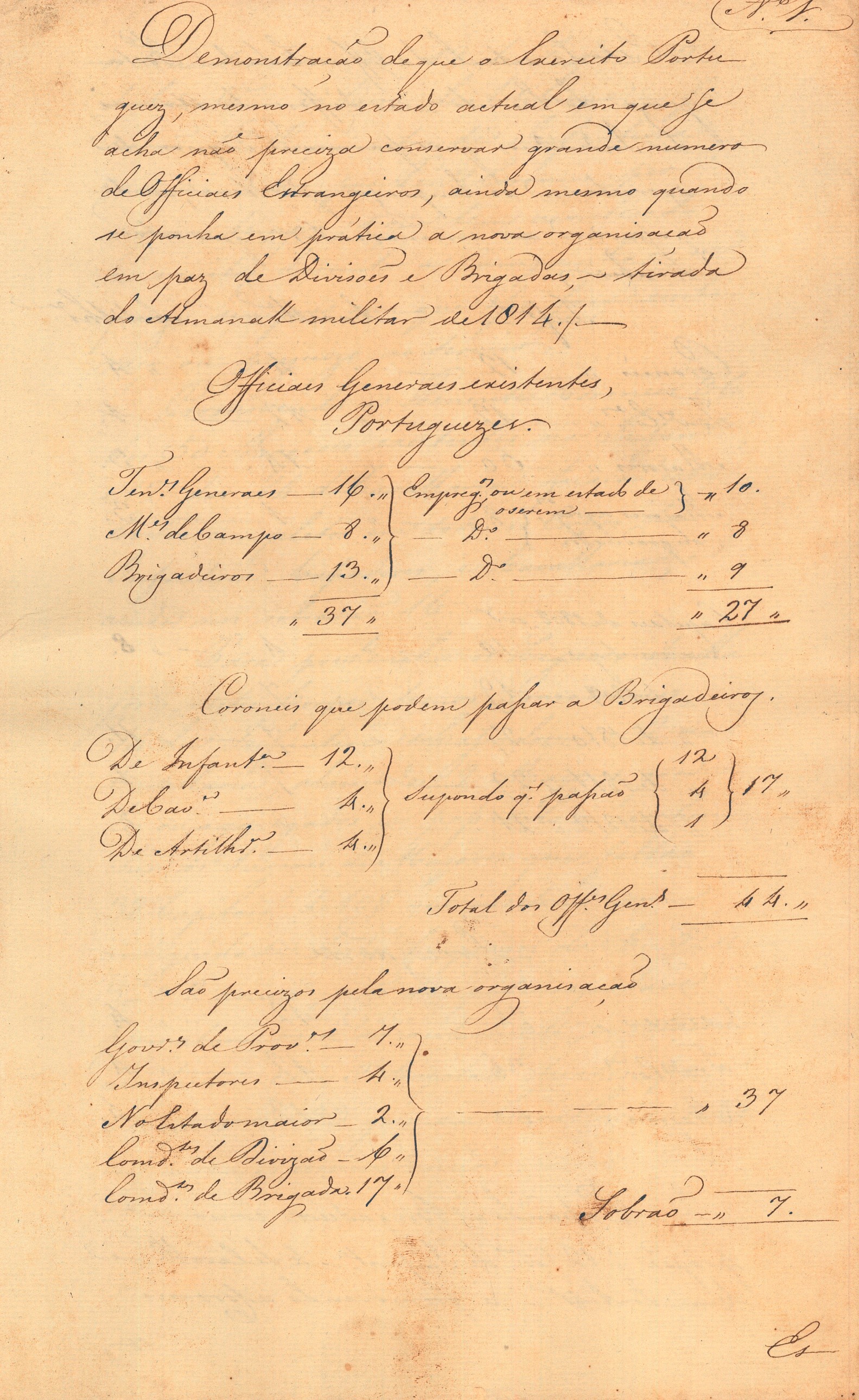 Demonstração de que o Exército Português, mesmo no estado atual em que se acha não precisa conservar grande número de Oficiais Estrangeiros. Cota AHP: Secção I/II, cx. 83, mç. 51, doc. 18.
