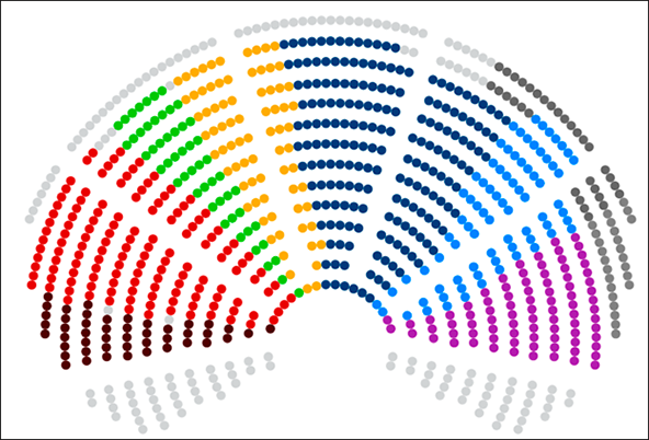 Fonte: Website do Parlamento Europeu